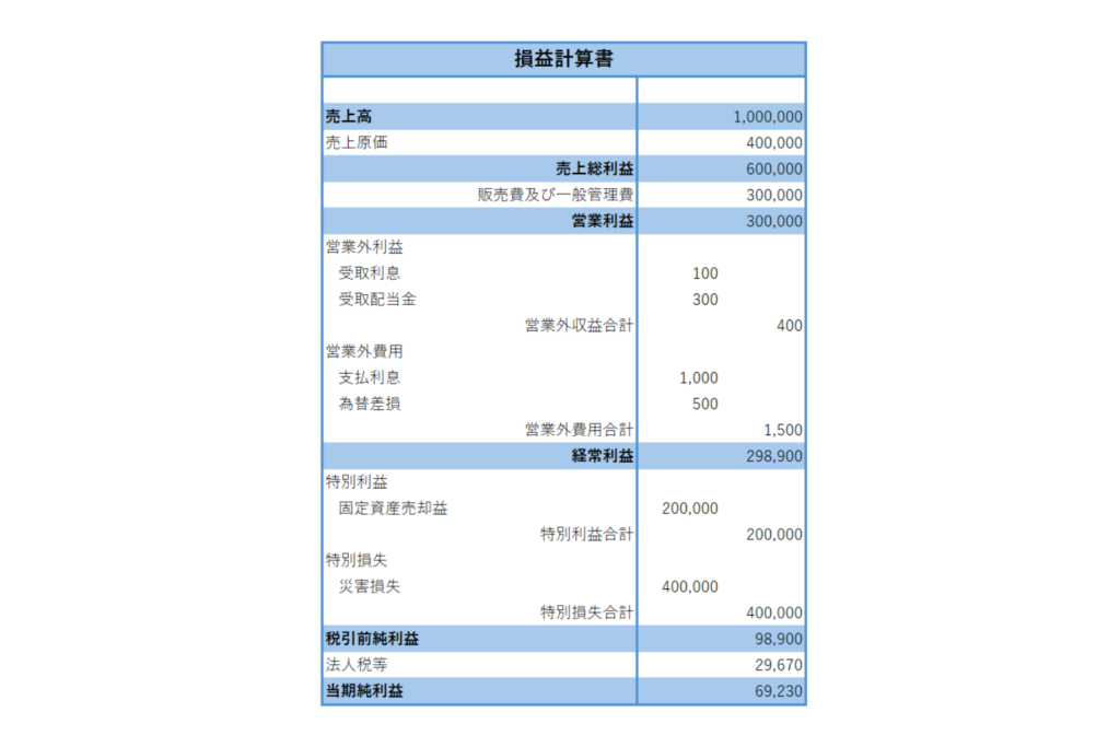 021 損益計算書とは　PL 